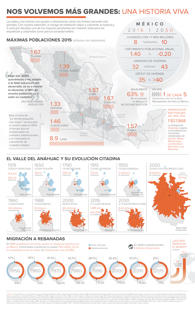 VER INFOGRAFÍA