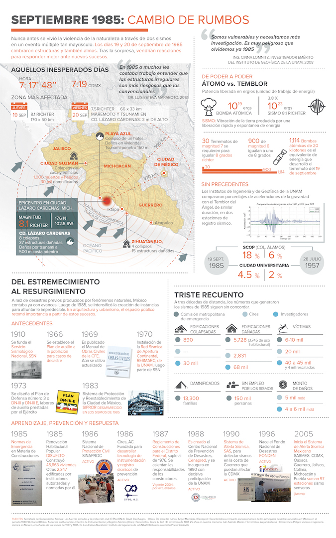 VER INFOGRAFÍA